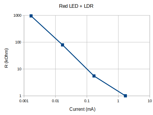 Vactrol response